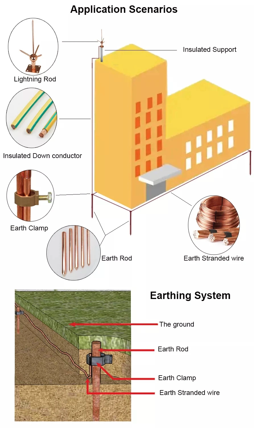 Top Quality Copper Clad Steel Ground Rod 17.2mm 18mm Electrical Grounding Earth Rods for Earth